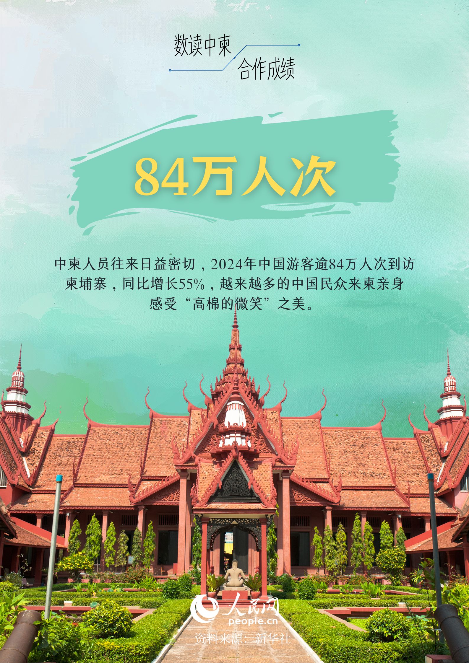 数读中柬合作成绩